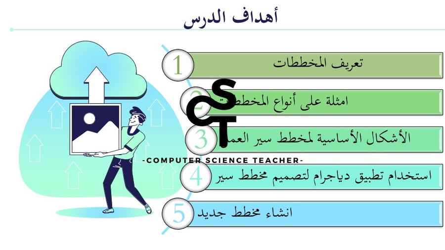 عرض تقنية رقمية 3 ثانوي-الوحدة 2- الدرس2 :انشاء المخطط-جزء1