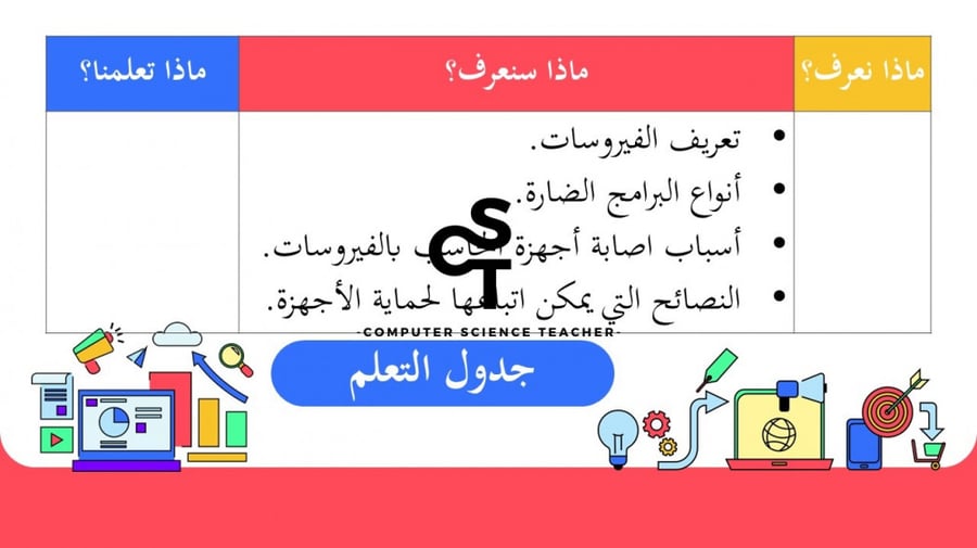 الاستخدام الآمن للإنترنت الجزء 1-عرض مهارات رقمية للصف الأول المتوسط