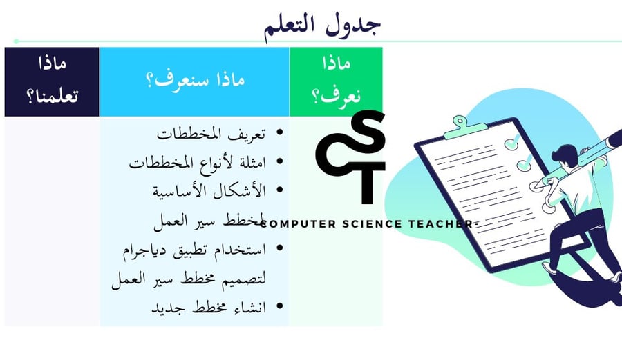 عرض تقنية رقمية 3 ثانوي-الوحدة 2- الدرس2 :انشاء المخطط-جزء1
