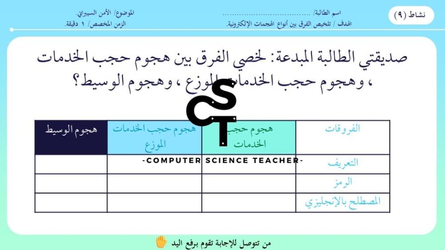 عرض الصف الثالث المتوسط-الدرس1 : مقدمة في الأمن السيبراني-جزء2 والأخير