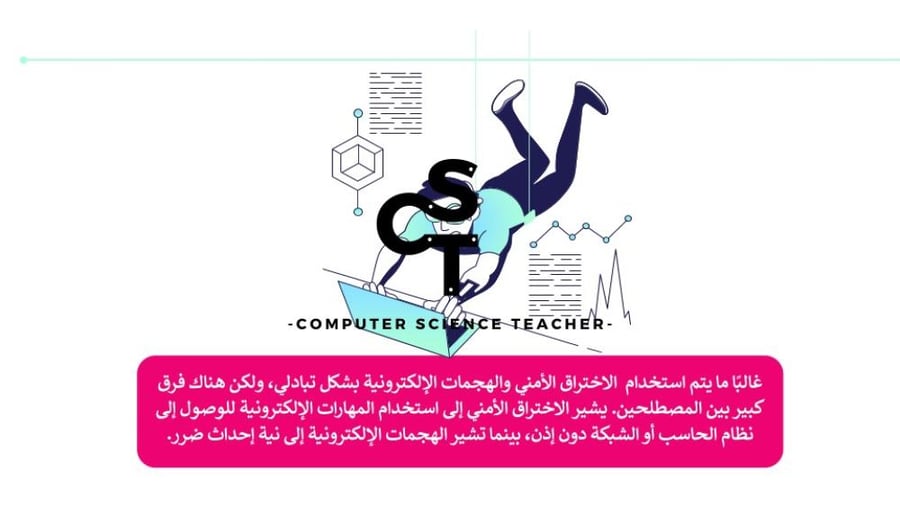 عرض الصف الثالث المتوسط-الدرس1 : مقدمة في الأمن السيبراني-جزء2 والأخير