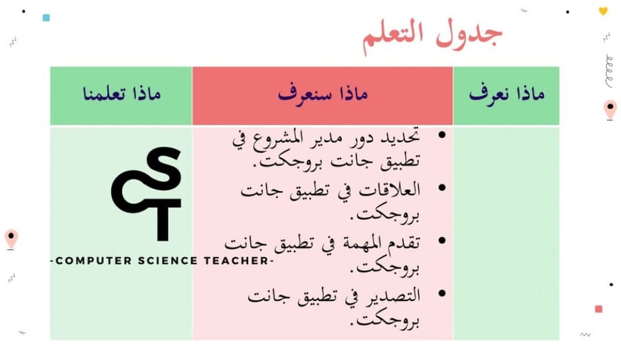 عرض تقنية رقمية 3 ثانوي-الوحدة 1- الدرس 3: إدارة المهام  - جزء2 والأخير