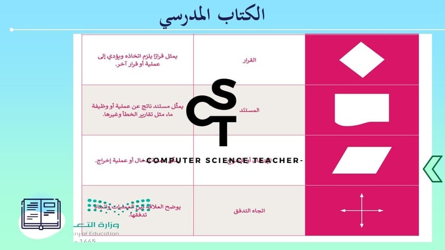 عرض تقنية رقمية 3 ثانوي-الوحدة 2- الدرس2 :انشاء المخطط-جزء1