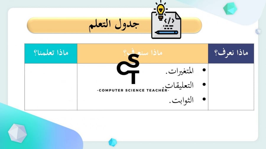 عرض مهارات رقمية للصف الأول المتوسط-المتغيرات والثوابت الجزء 2 والاخير