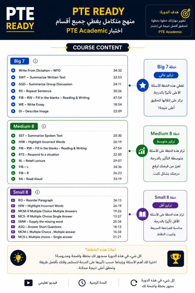 PTE Ready – البكج الكامل (التأسيس + الإصدار الثالث)