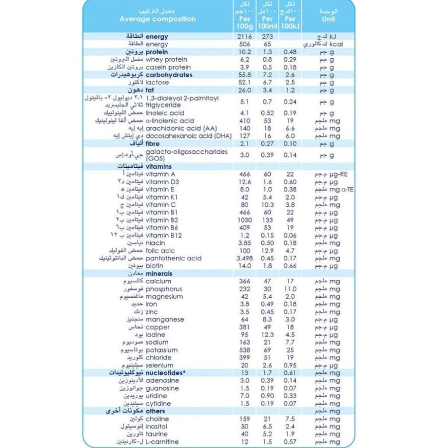 Kabrita Goat Milk 1 400g