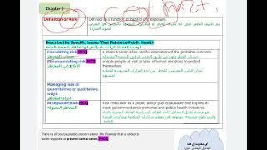 Subscription explanation of materials for the professional path PHC351 - PHC362 - PHC361