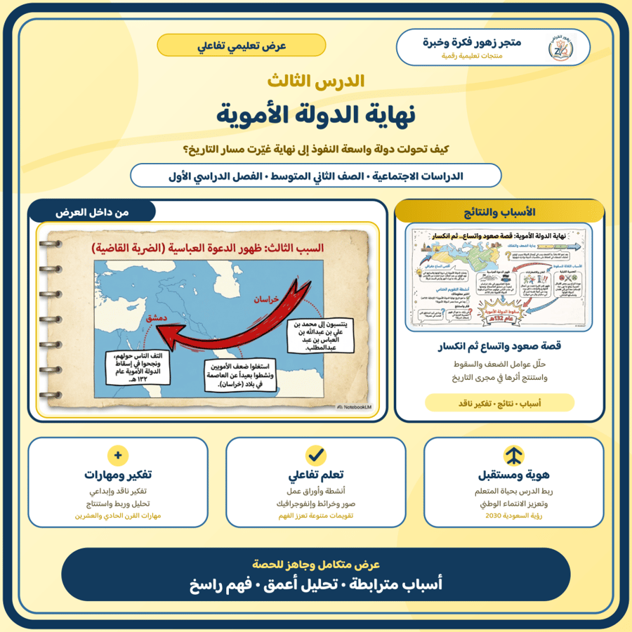 الدرس الثالث-نهايةالدولة الاموية-الوحدة الأولى-الصف الثاني متوسط-الفصل الدراسي الأول-نسخة جديدة مطورة مدعمة بالذكاء الاصطناعي