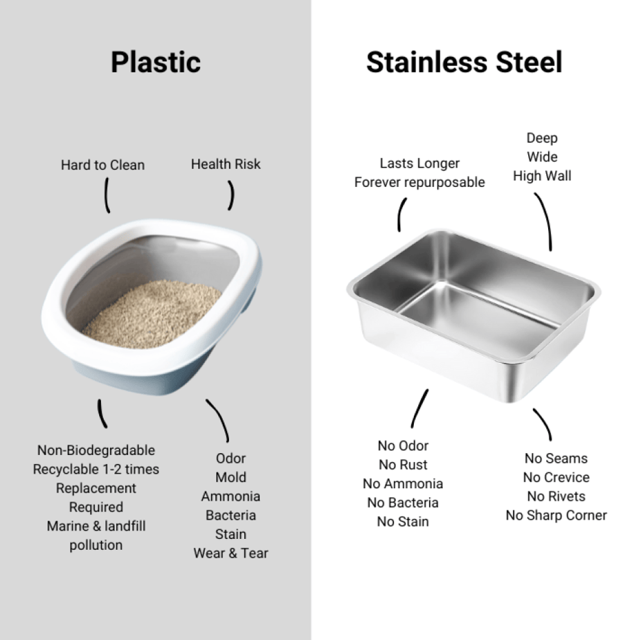 ليتر بوكس مفتوح كبير للقطط بقاعدة ستانلس ستيل مع درجة أمامية ومغرفة | Large Open Stainless Steel Cat Litter Box with Step & Scoop