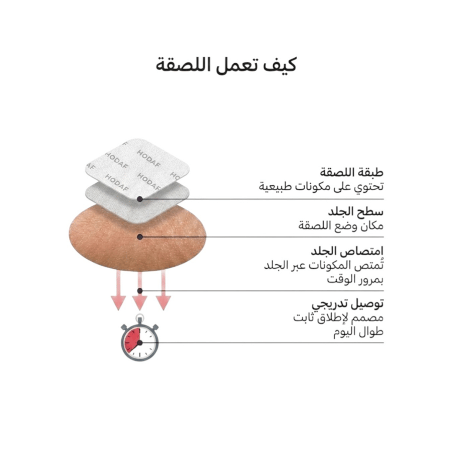 لصقات الكولاجين بلس