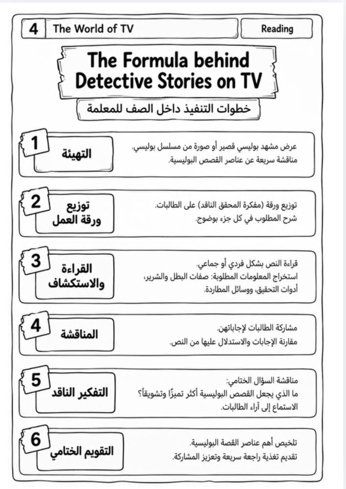 استراتيجية تعلم نشط درس القراءة الوحدة الرابعه ثالث ثانوي