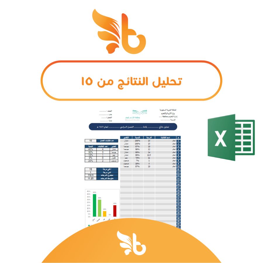 تحليل النتائج من 15 درجة