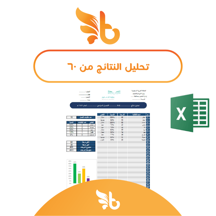 تحليل النتائج من 60 درجة