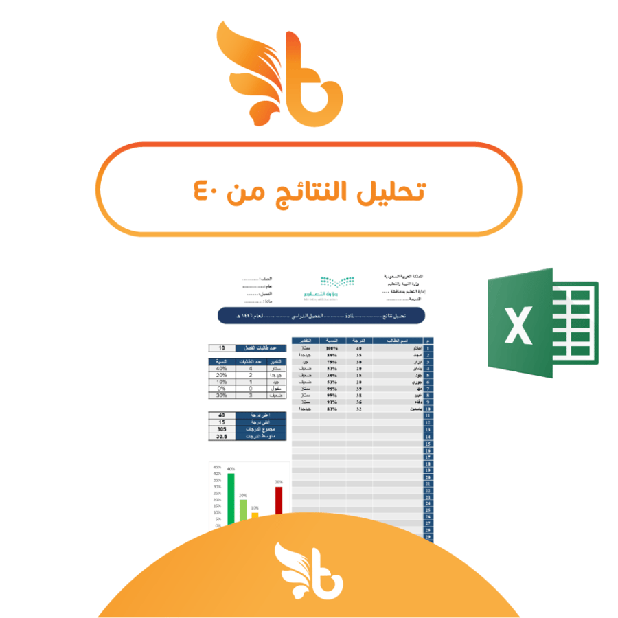 تحليل النتائج من 40 درجة