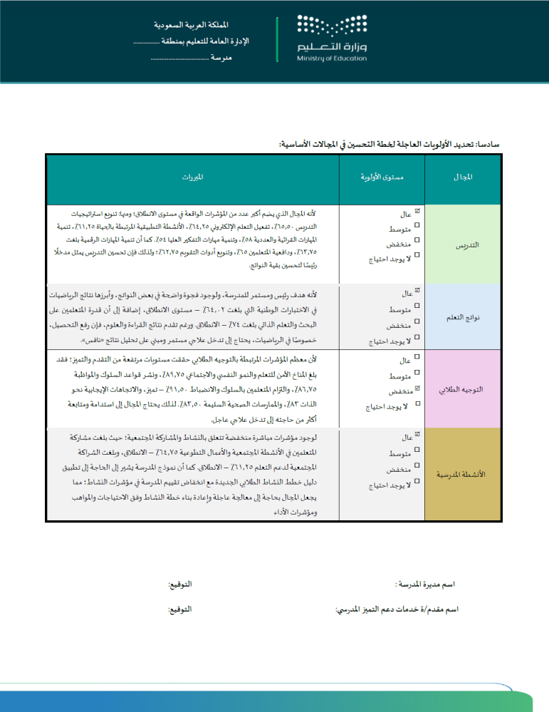 تحليل و اقع المدرسة وفق مجالات الممارسات الإشرافية