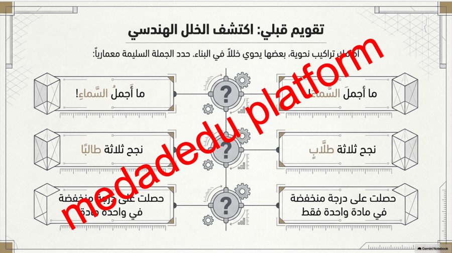 الاساليب النحوية التعجب و التعدد