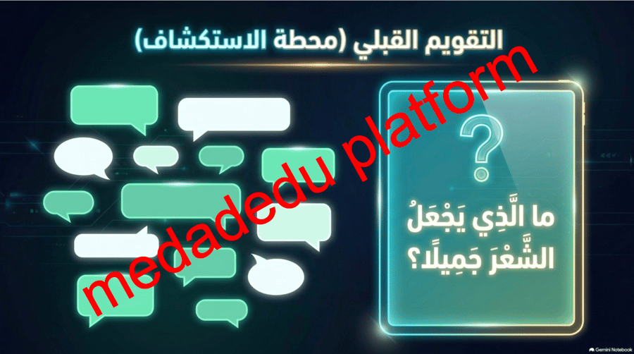 الوحدة الأولى الدرس الثاني ترتيب الشعر