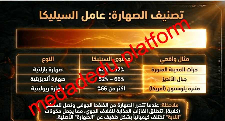 الفصل الرابع الدرس الأول مالصخور النارية ؟
