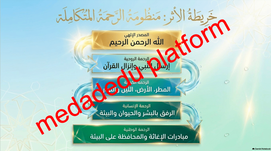التوحيد الدرس الثاني الله الرحمن الرحيم