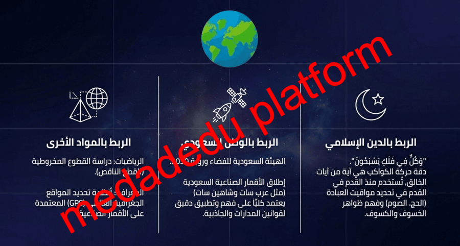 الفصل الثاني الدرس الأول قانون الجاذبية و قوانين كبلر