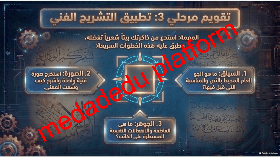 الكفايات القرائية  عناصر الفعل القرآئي