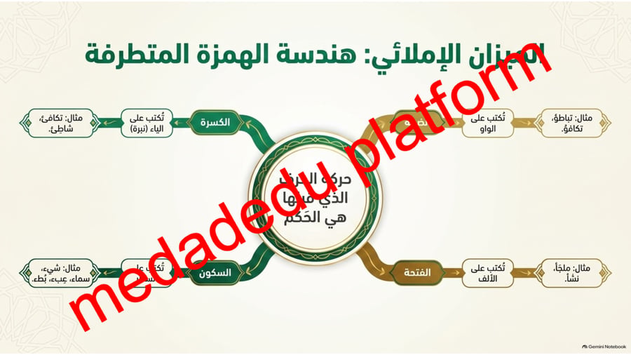 اعلام سابقون التحليل الادبي