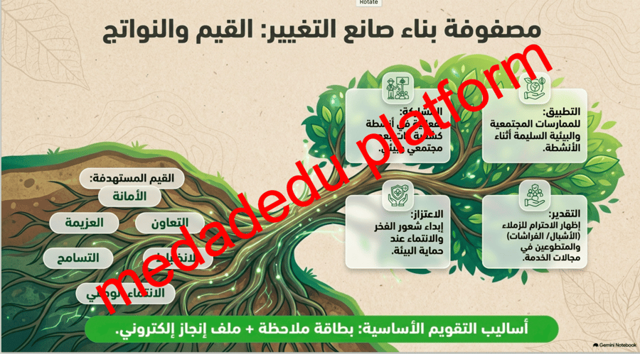 اشارك مجتمعي و ازرع بيئتي