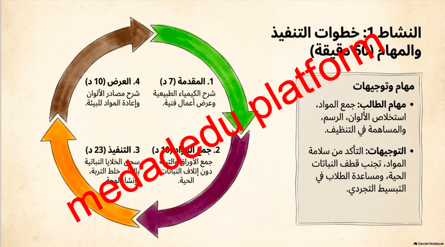 حدائق الفن -