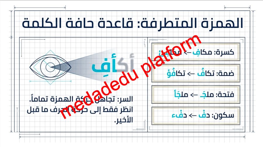 مراجعة الكفايات الاملائية