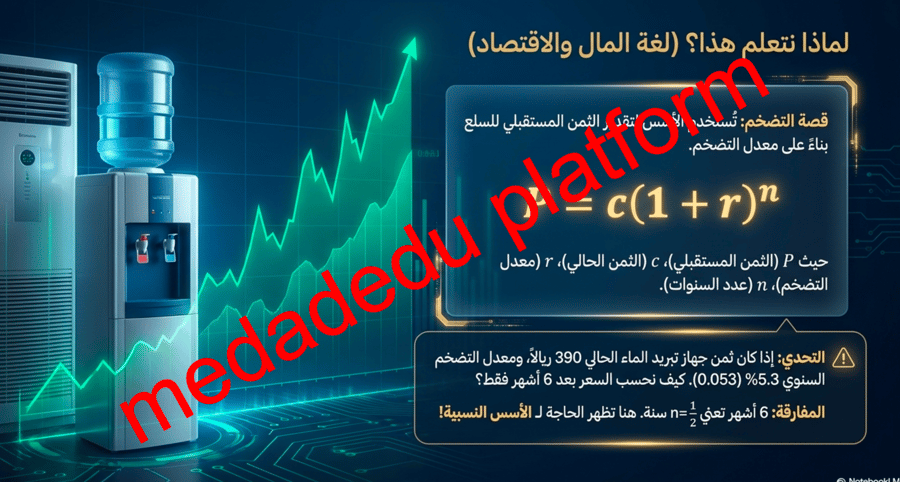 الفصل الرابع الدرس السادس الأسس النسبية