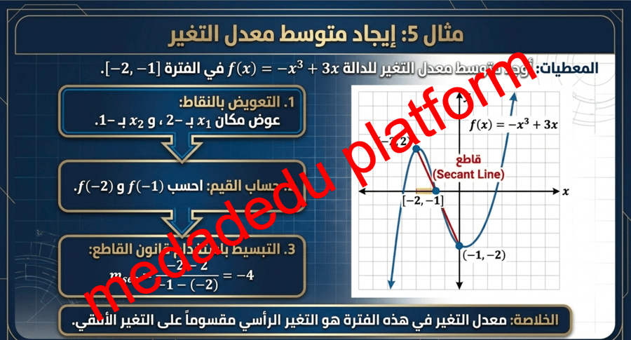 الوحدة الأولي الدرس الرابع القيم القصوى و متوسط معدل التغير