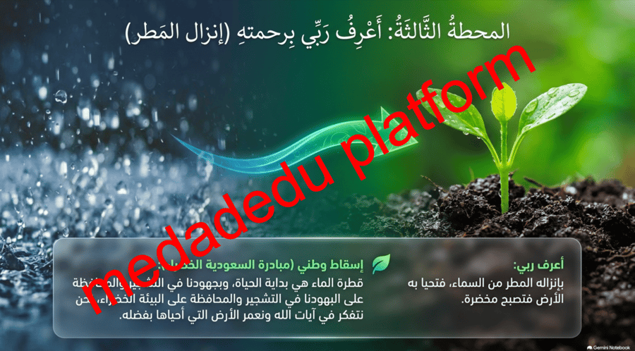 التوحيد الدرس السادس دلائل معرفة الرب عز و جل