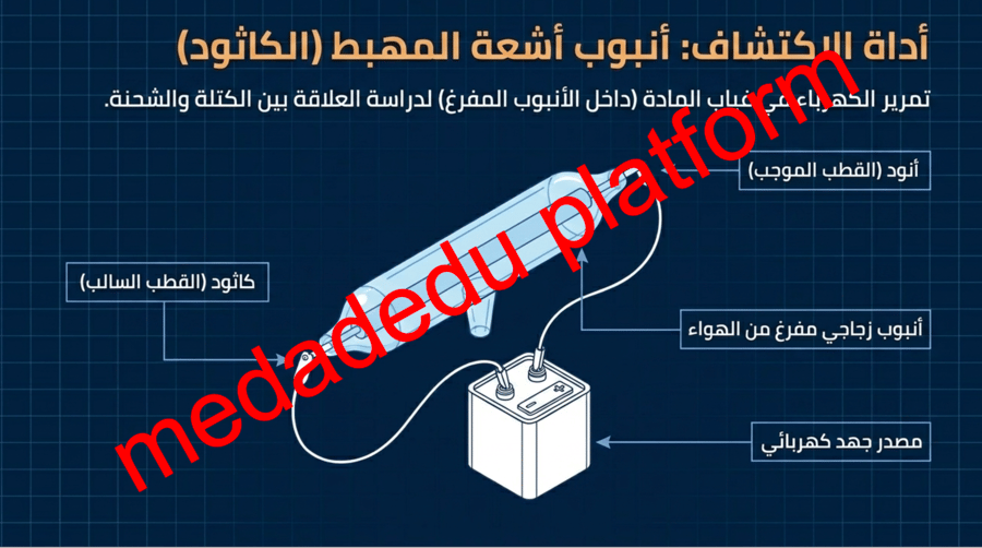 الفصل الثالث تعريف الذرة