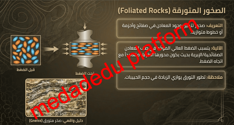 الفصل الرابع الدرس الخامس الصخور المتحولة