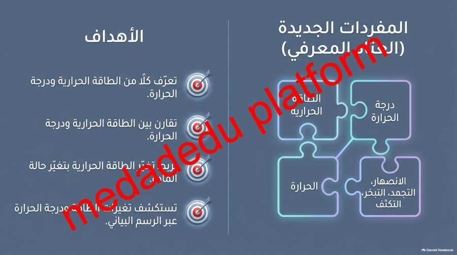 الفصل الثالث الحرارة و تحولات المادة