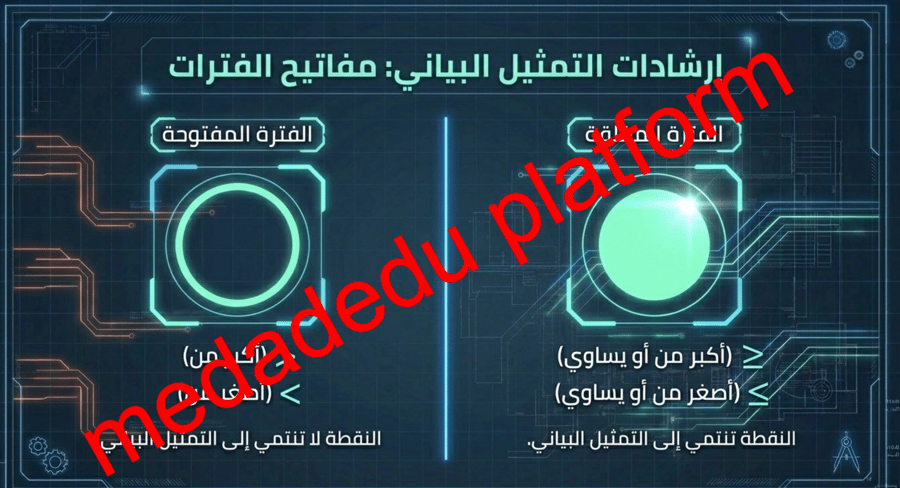 الفصل الأول الدرس الثالث دوال خاصة