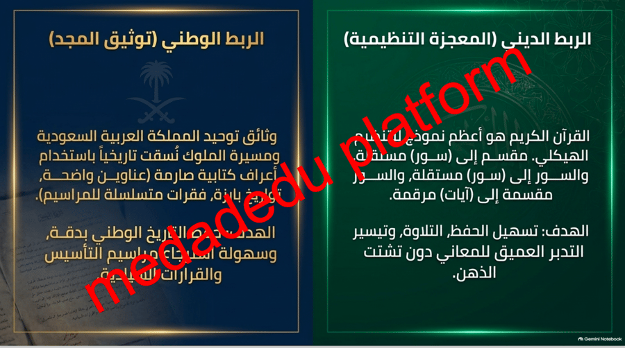 الكفايات الاملائية -اعراف الكتابة