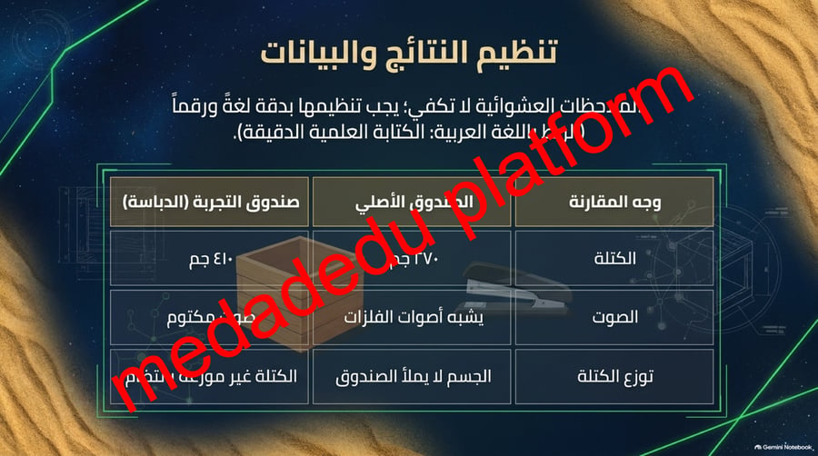 الفصل الاول العلم و عملياته