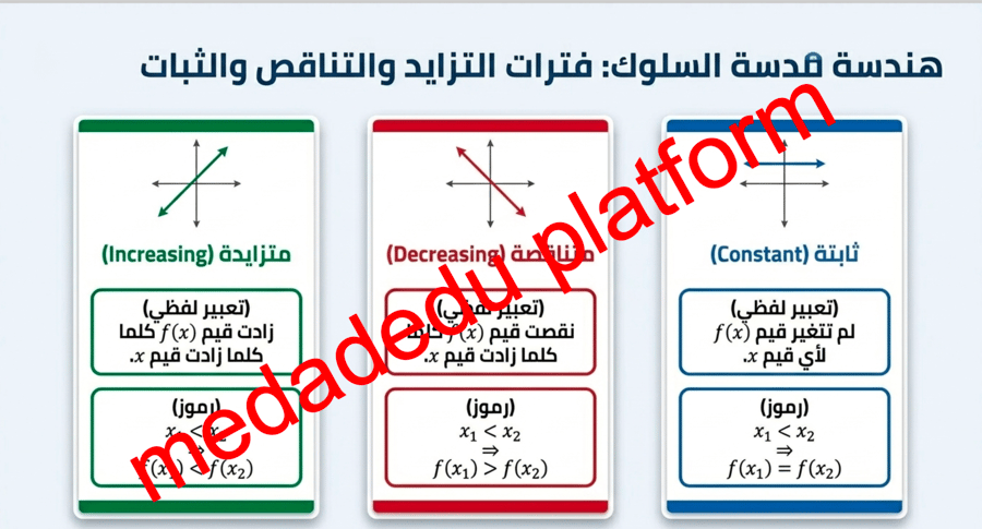الوحدة الأولي الدرس الرابع القيم القصوى و متوسط معدل التغير