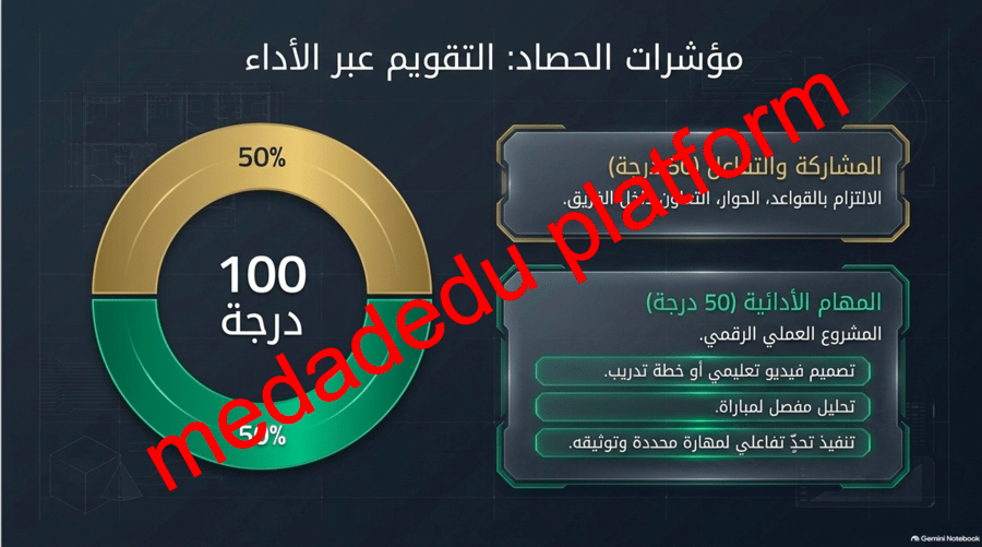 مهارات الرياضات الالكترونية
