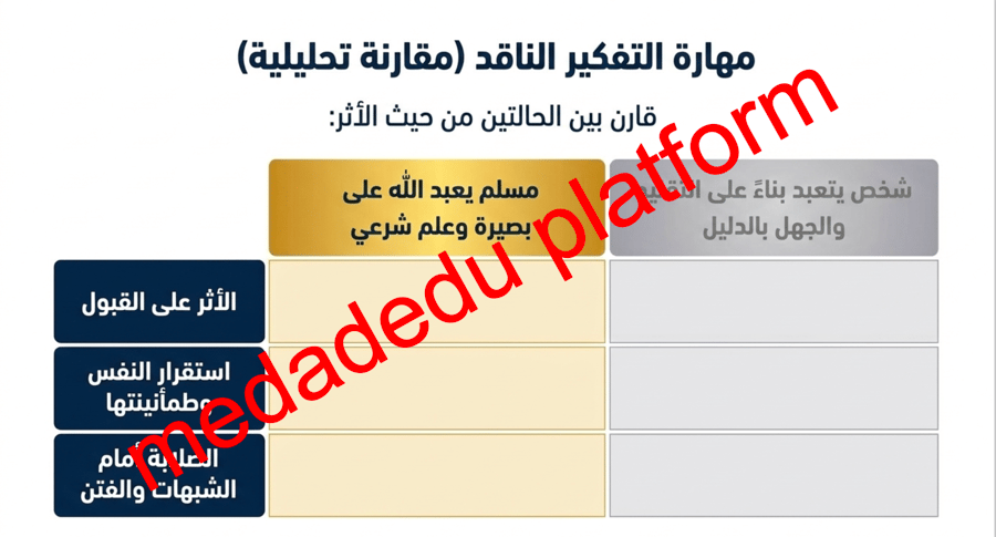 التوحيد الدرس الأول فضل العلم و آهميته