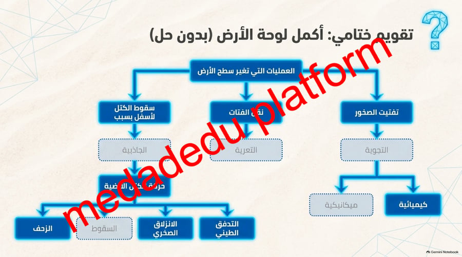 الفصل السادس التجوية و التعرية و أثرهما