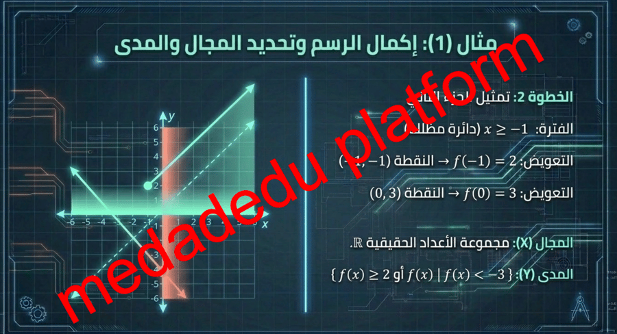 الفصل الأول الدرس الثالث دوال خاصة