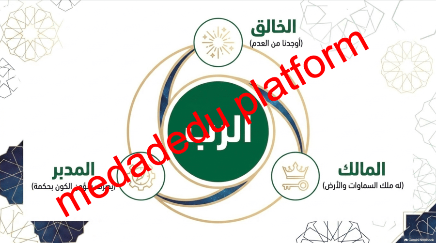 التوحيد الدرس الأول الله الواحد