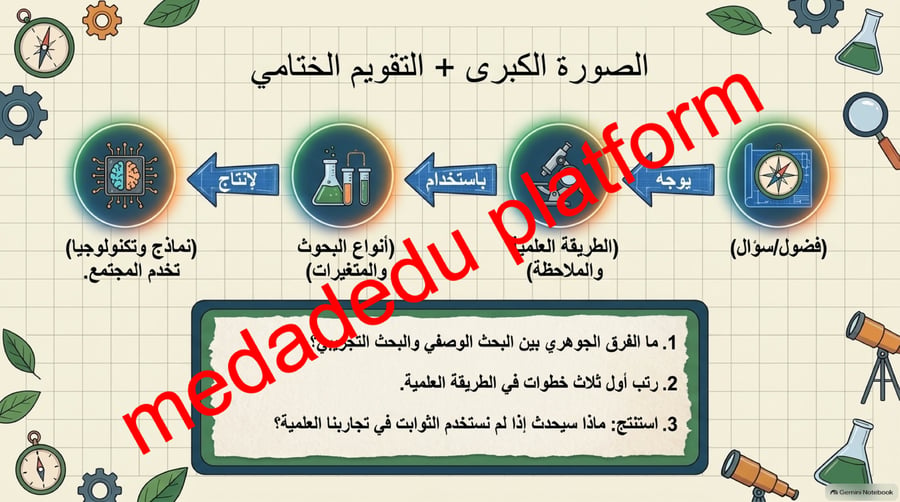 الفصل الاول طبيعة العلم