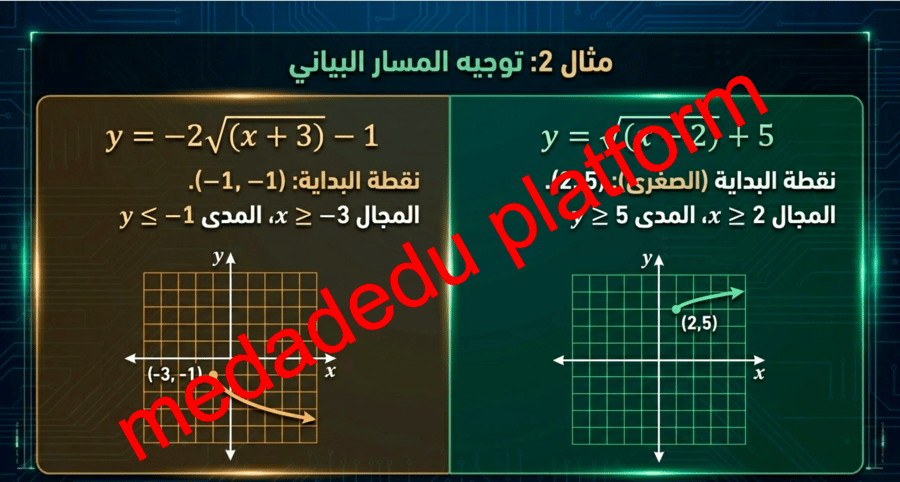 الفصل الرابع الدرس الثالث ذوال و متباينات الجذر التربيعي