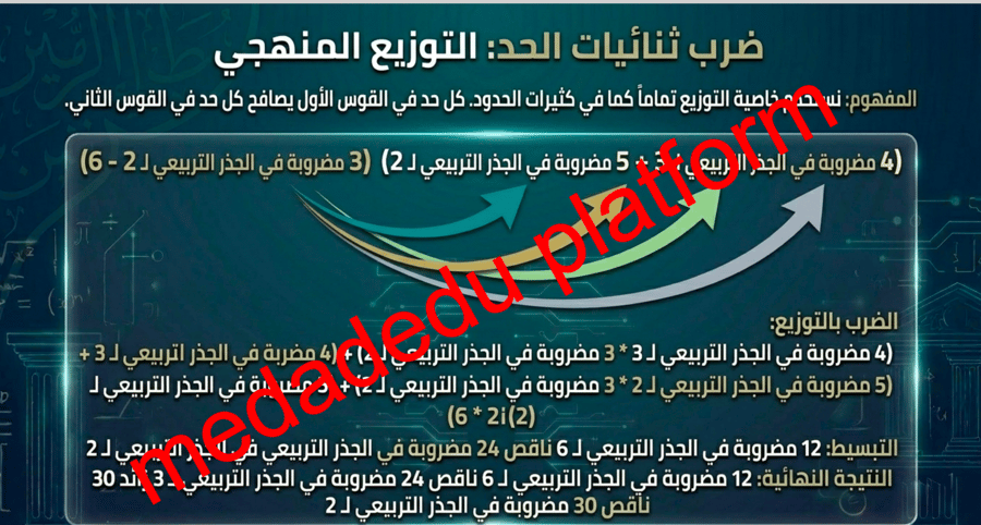 الفصل الرابع الدرس الخامس العمليات على العبارات الجذرية