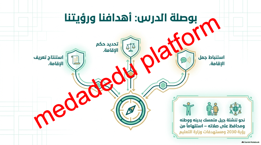 الفقة الدرس الرابع الإقامة
