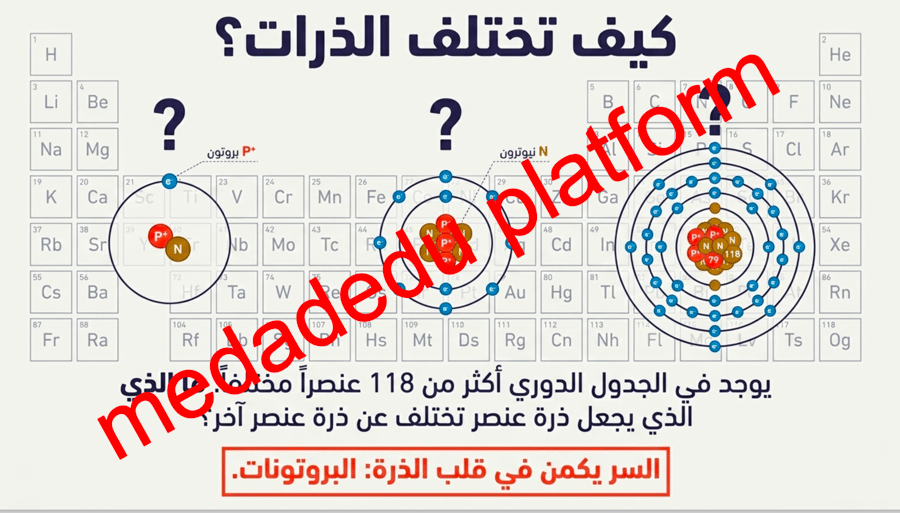 الفصل الثالث كيف تختلف الذرات