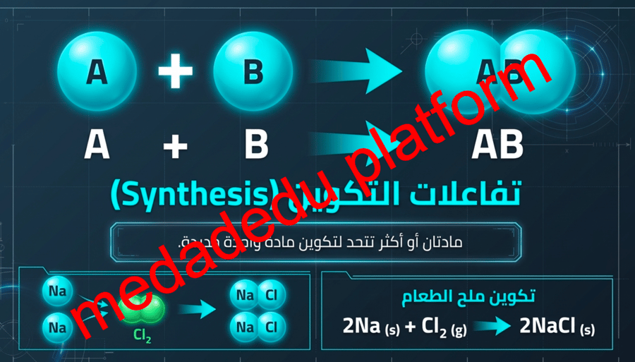 الفصل الرابع تصنيف التفاعلات الكيميائية